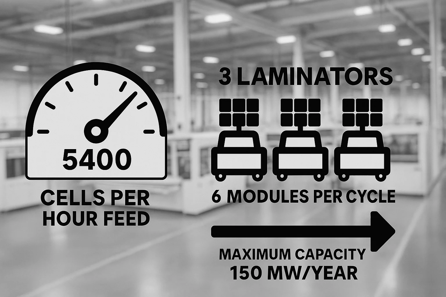 150 MW Solar Module Production Line