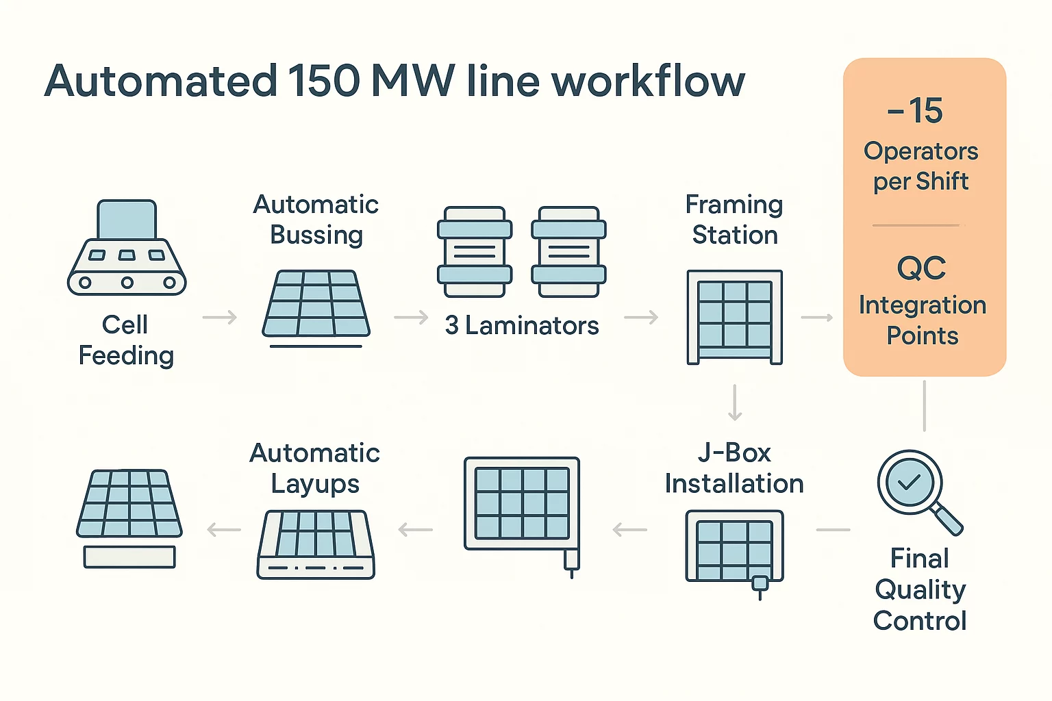 Line Upgrade Concept