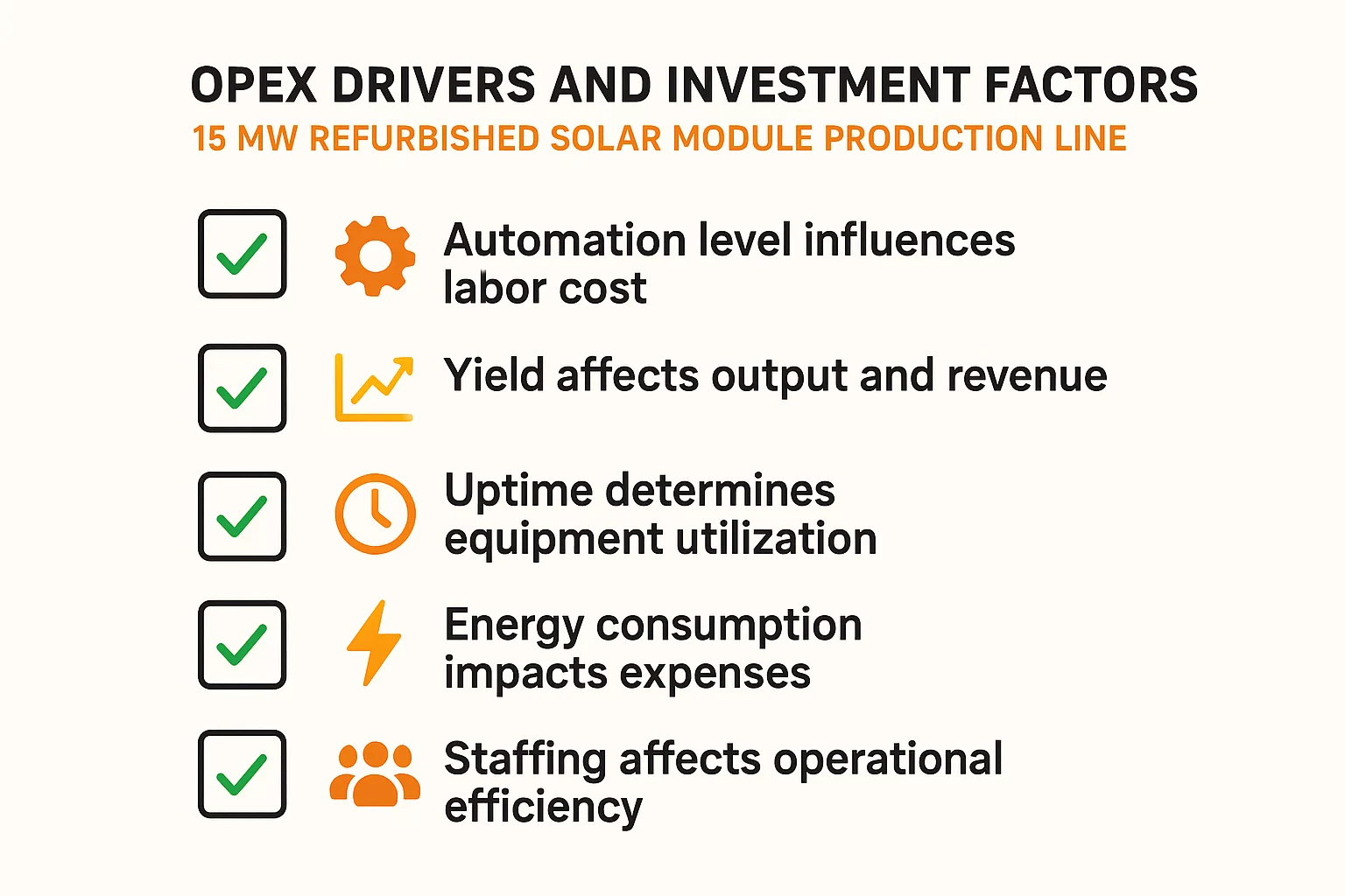 Upgrade Path from 15 MW to 50 MW