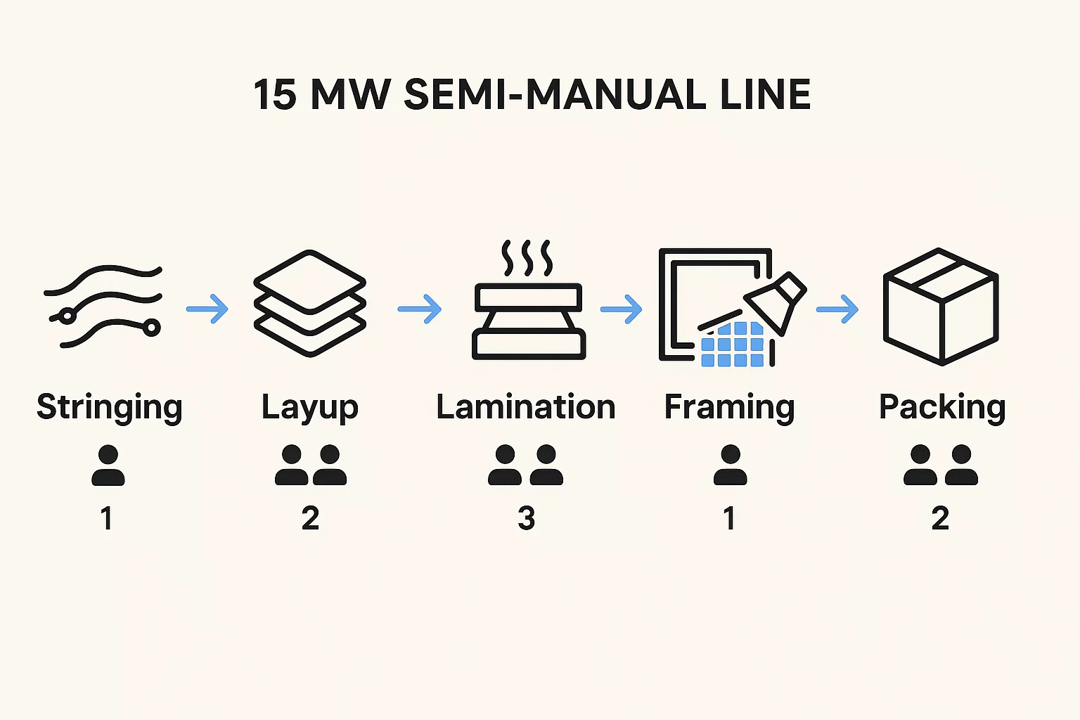 J.v.G. - Solar Manufacturing Partner