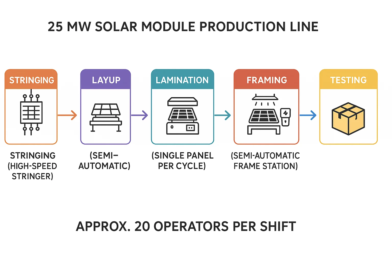 Line Equipment Details