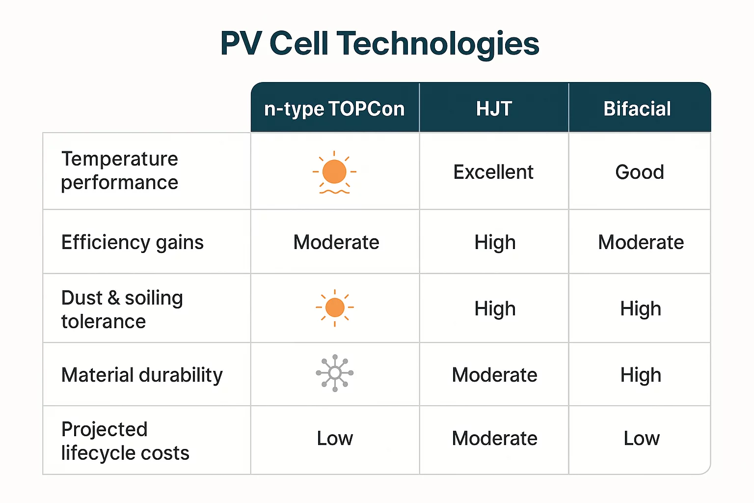 Global Reach Proven Results in Every Climate