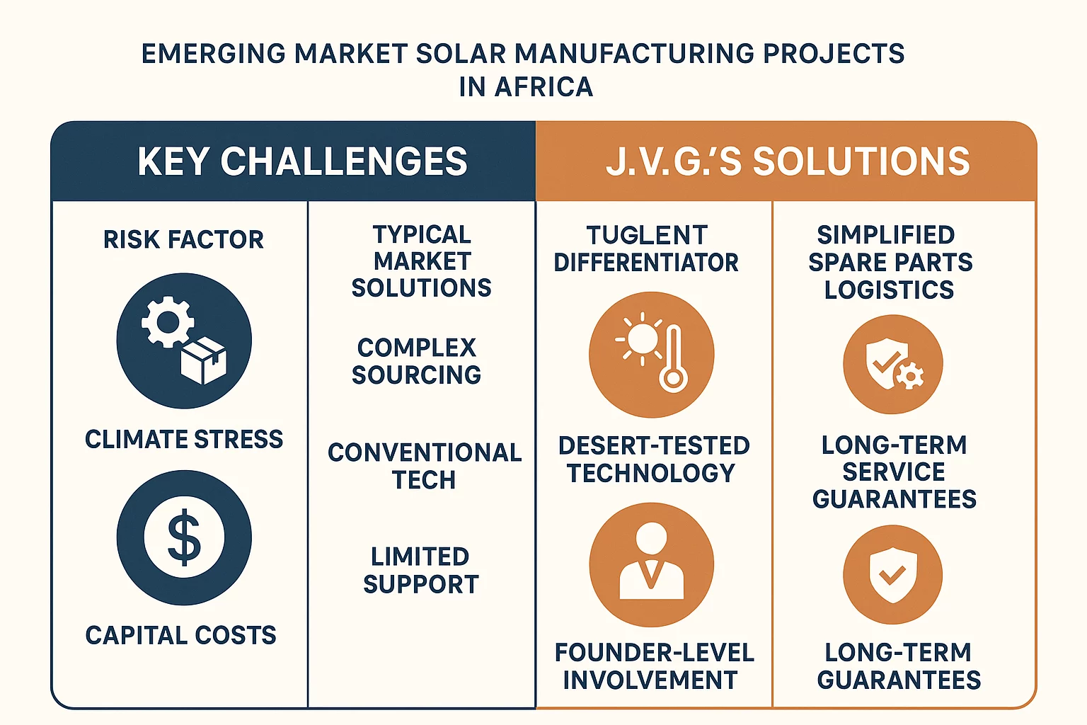 Solar Manufacturing in Africa From High-Risk Mirage to Profitable Reality