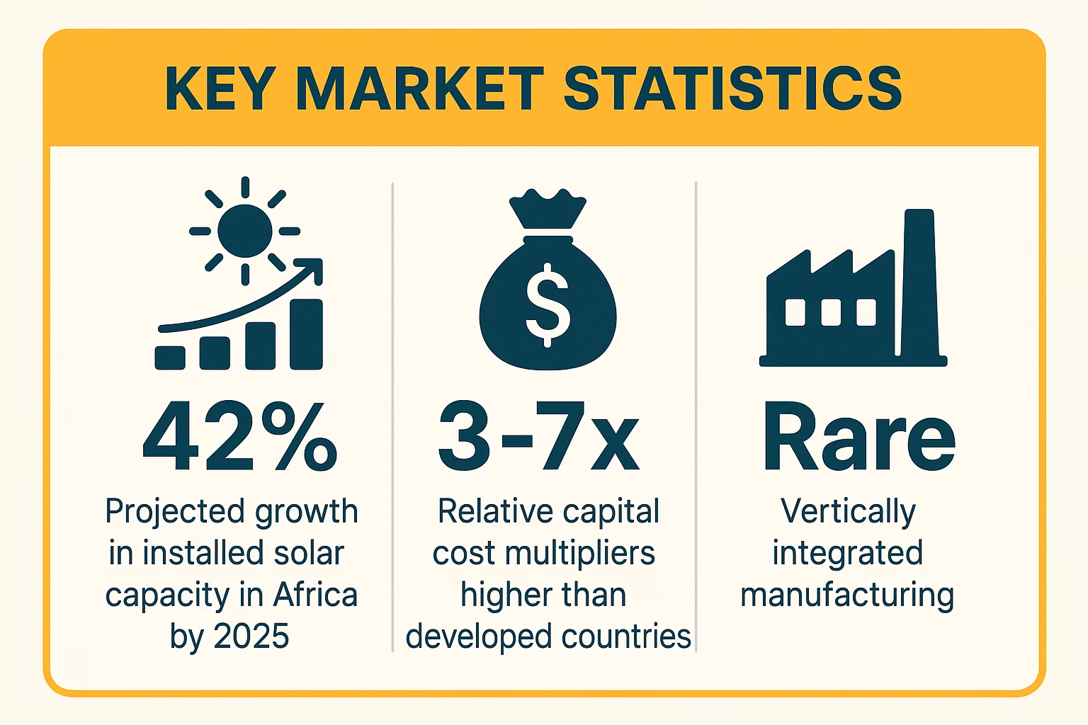 Solar Manufacturing in Africa From High-Risk Mirage to Profitable Reality