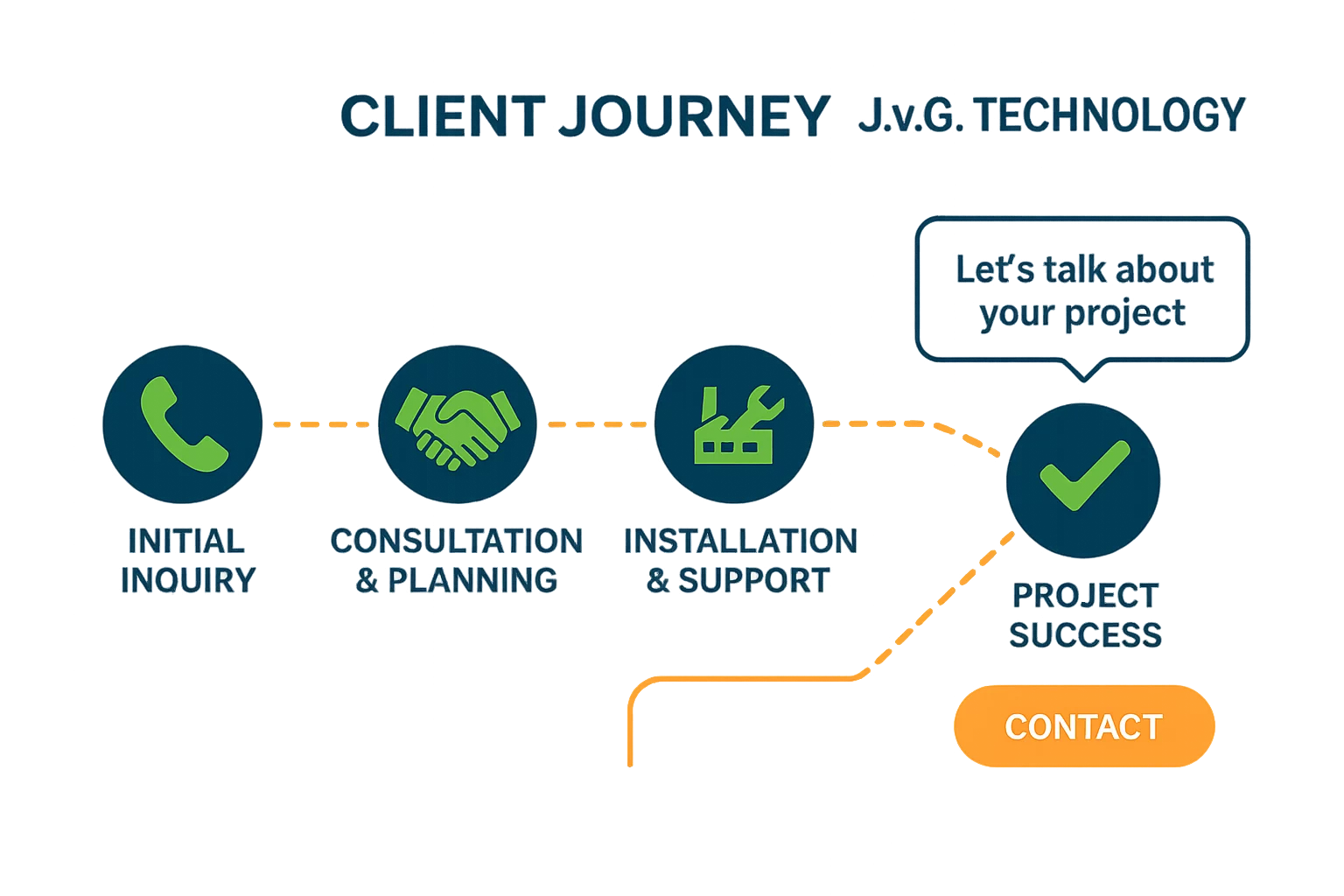 The Family and Vision Behind the Technology Meet the Founders of J.v.G