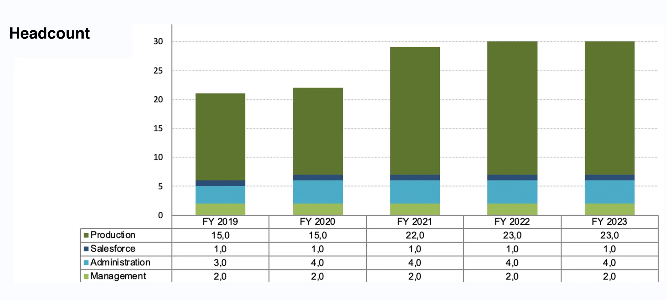 Case Study: 20 MW Basic Production - Caucasus Region 8 Head count timetable