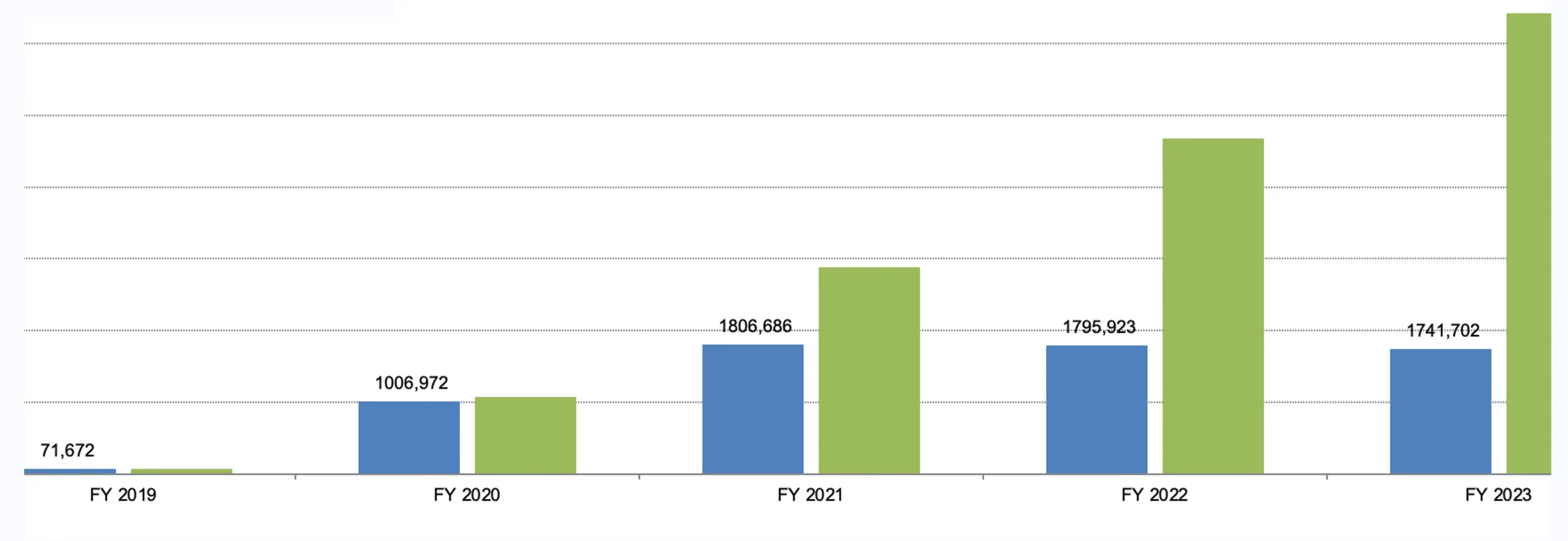 Case Study: 20 MW Basic Production - Caucasus Region 9 Cash Flow timetable