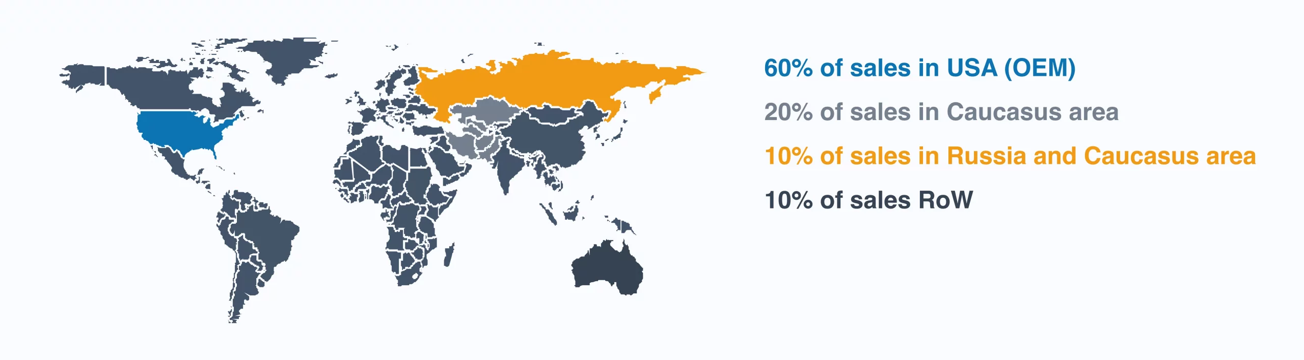 Case Study: 20 MW Basic Production - Caucasus Region 3 Sales Markets World Wide Map