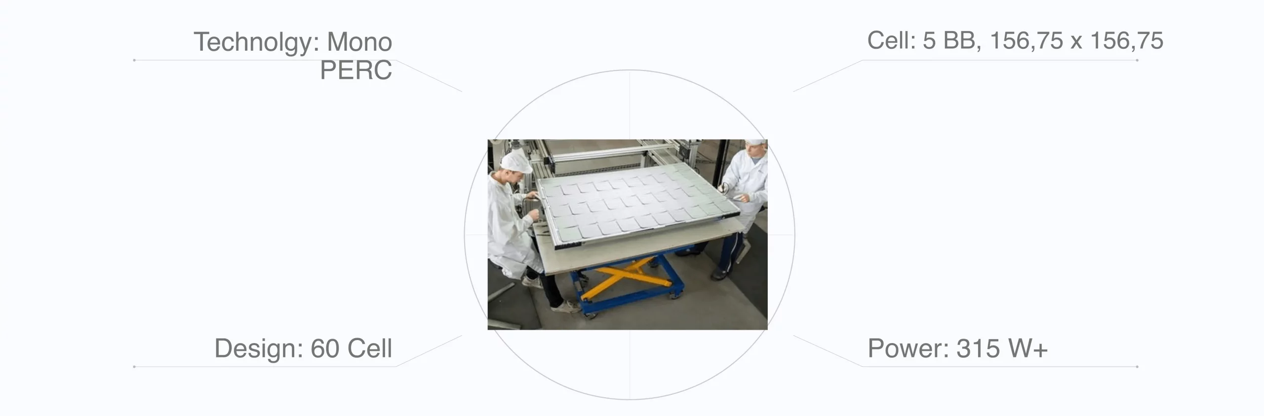 Case Study: 20 MW Basic Production - Caucasus Region 4 The product scheme