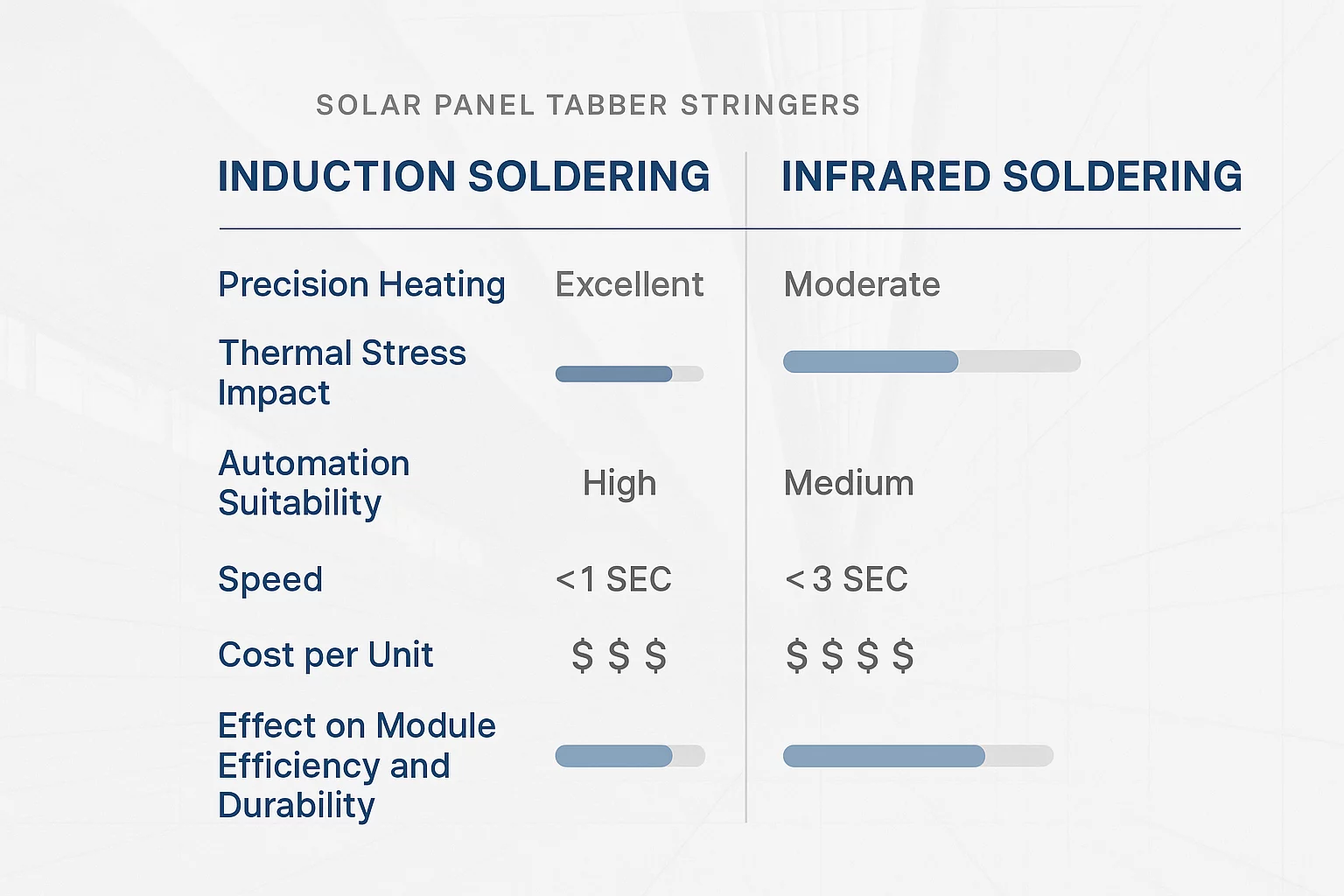 The Tabber Stringer: Connecting the Cells