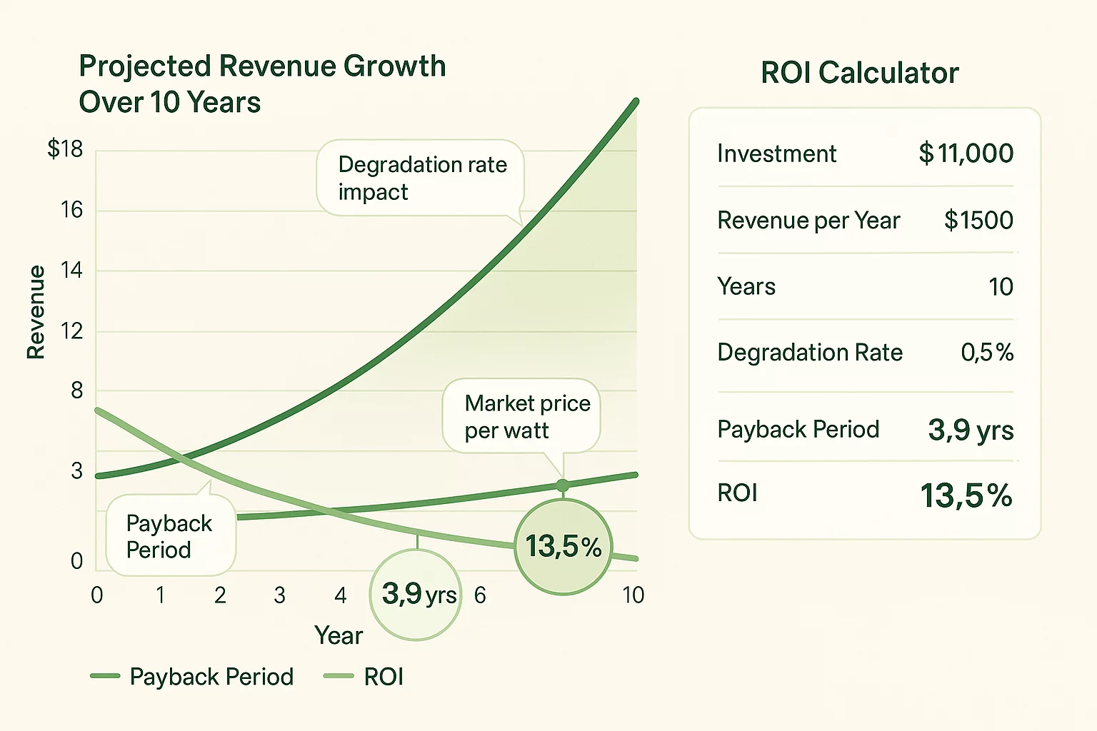 "Evaluating PERC vs. HJT vs. TOPCon: Understand how technology choices impact your factory’s costs and long-term returns"