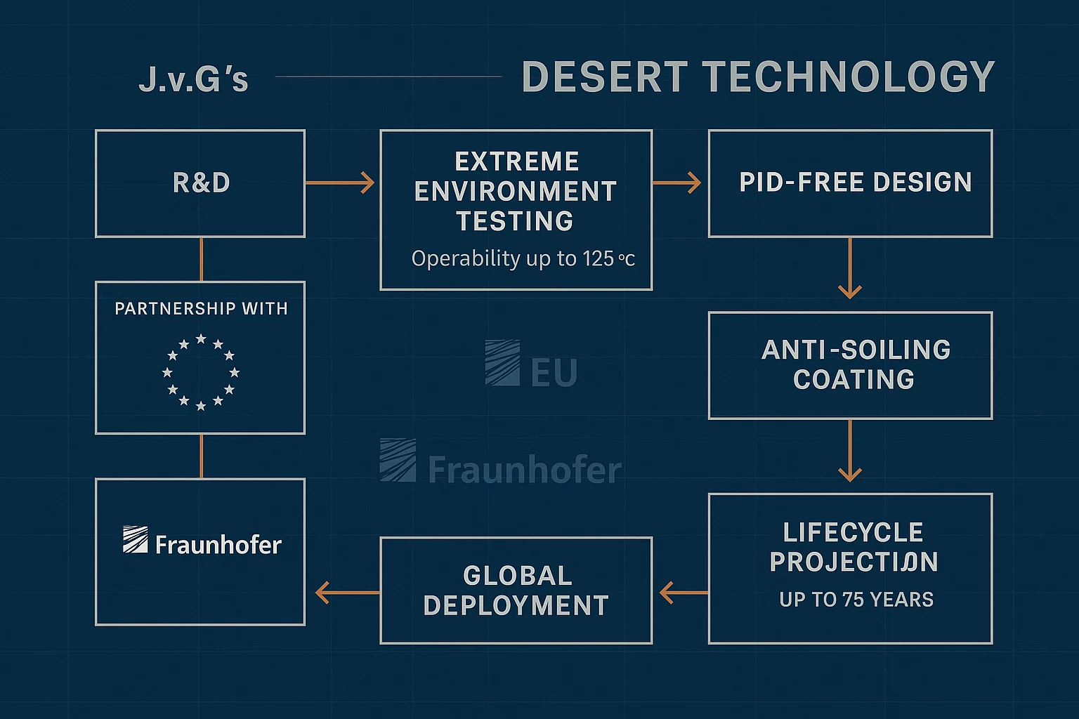 Our Journey From Bavarian Engineering to Solar Leadership
