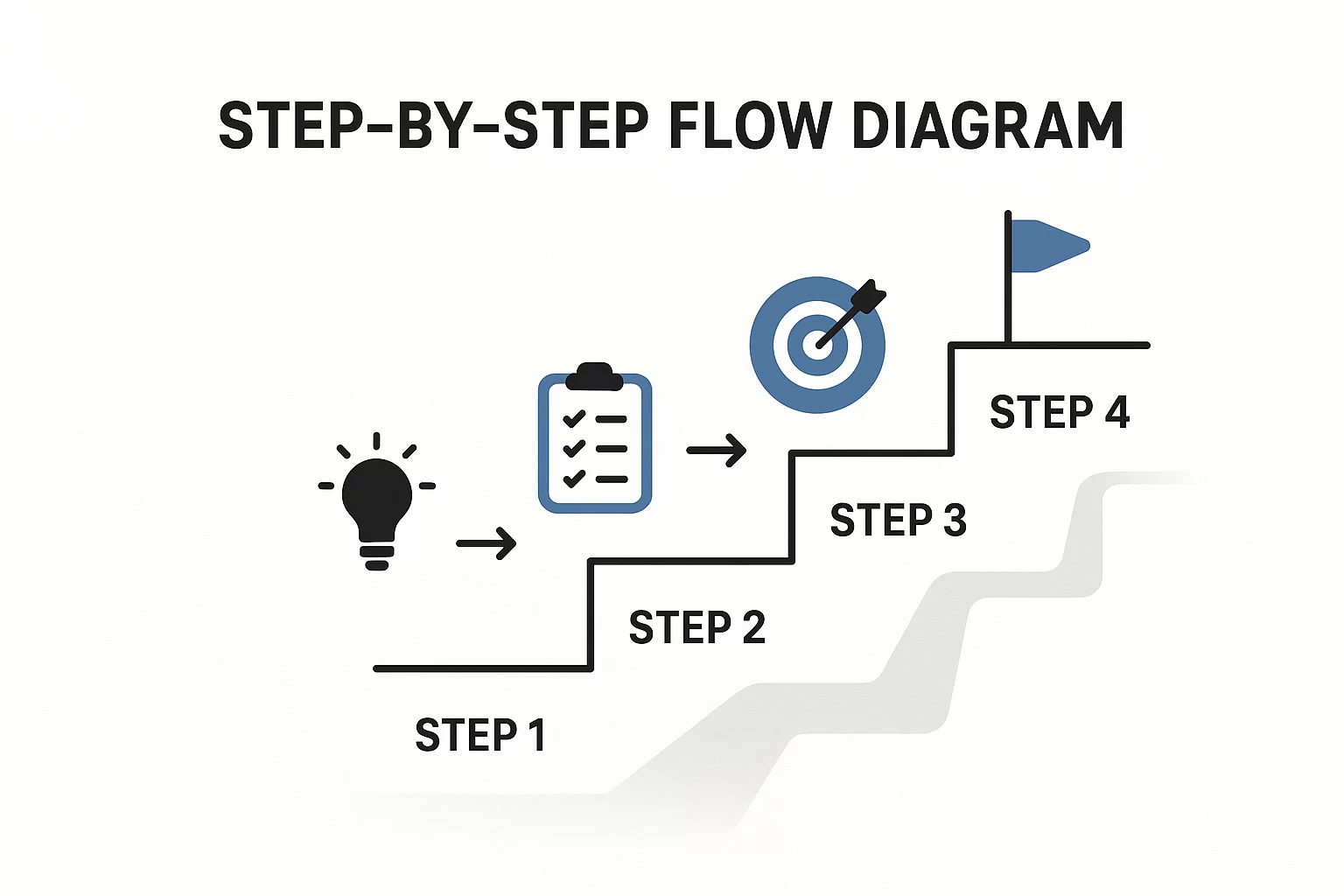 A chart illustrating the declining LCOE of solar power over the past decade with a future projection.