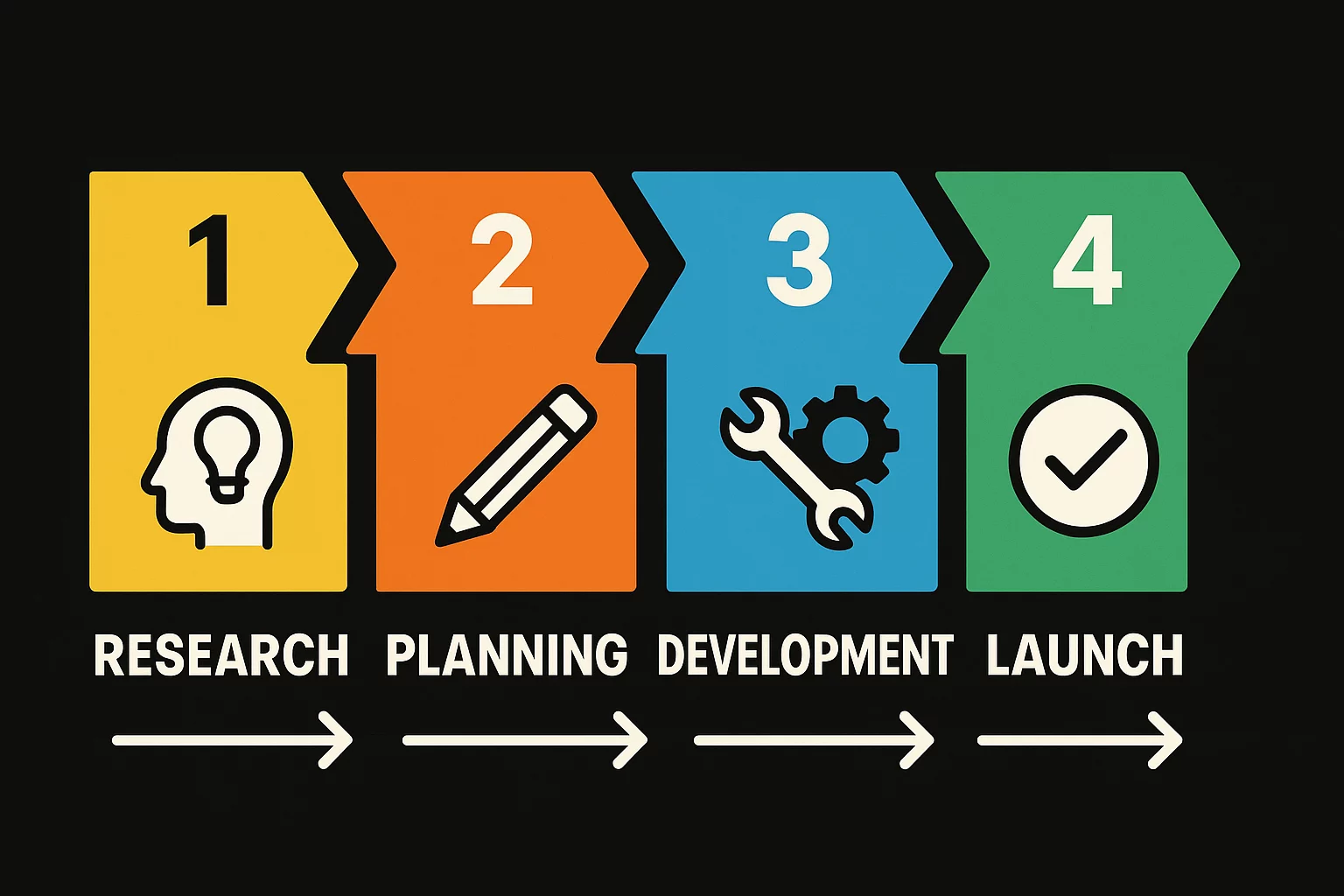 An interior view of a modern, well-lit solar module factory floor, showing automated production lines and equipment.