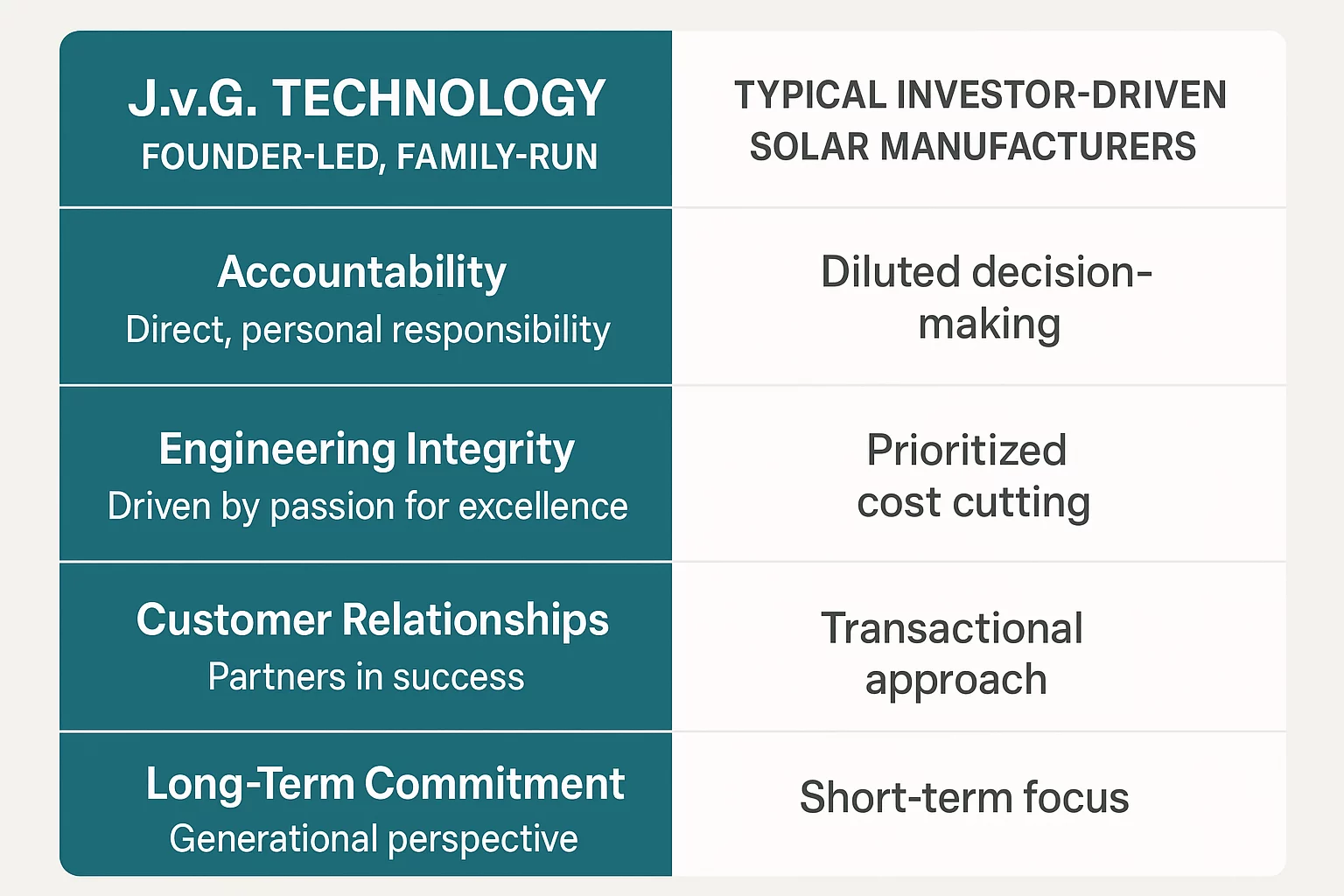 Our Philosophy – More Than Machines