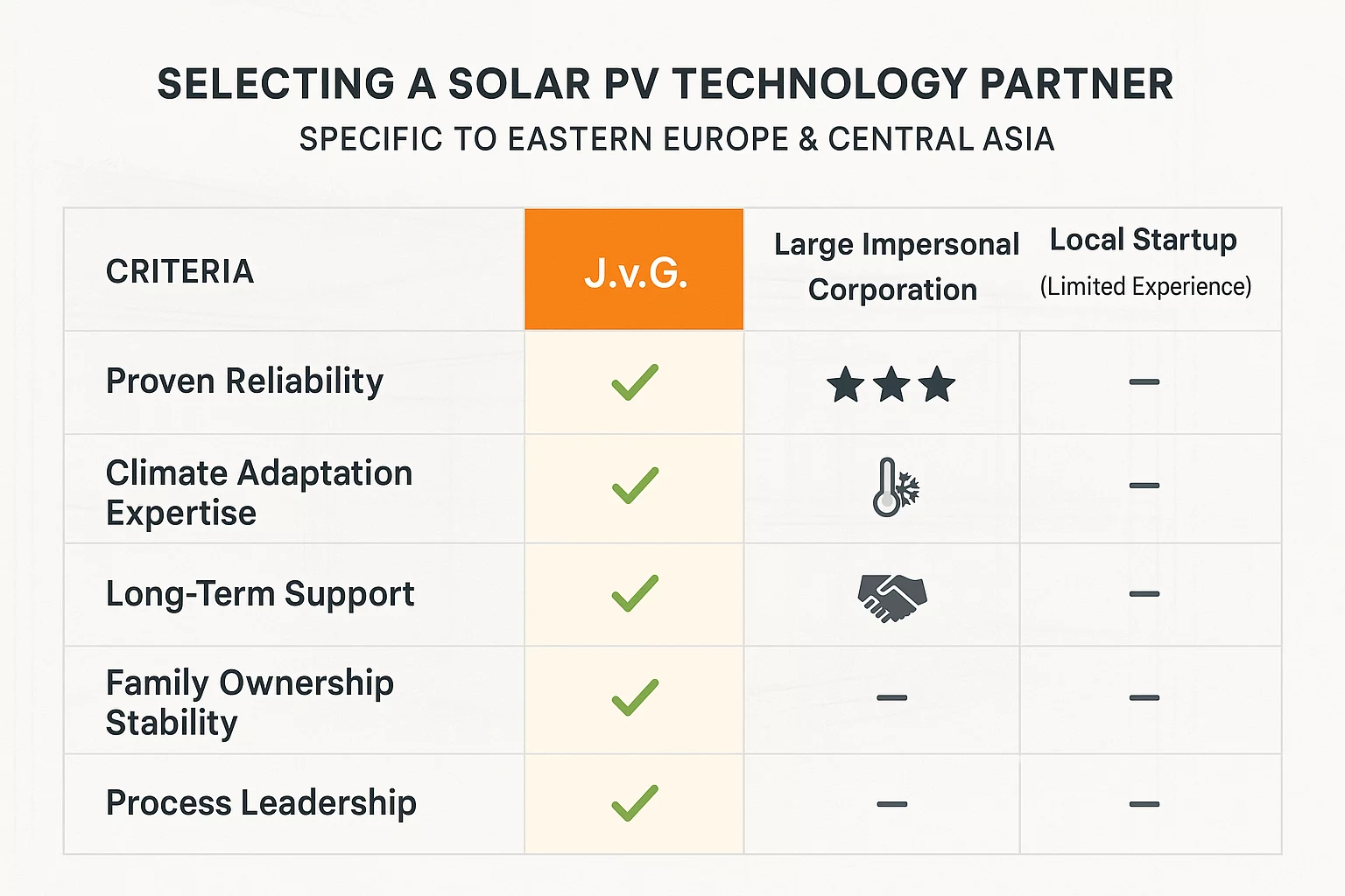 Your Partner for Solar Manufacturing in Eastern Europe & Central Asia Your Partner for Solar Manufacturing in Eastern Europe & Central Asia