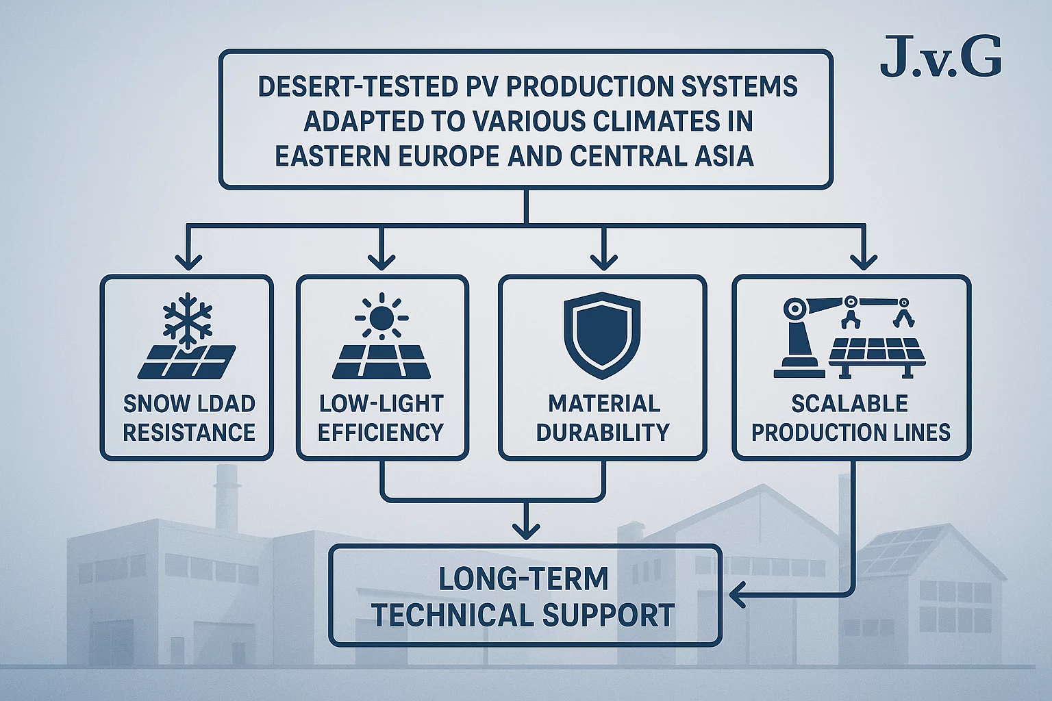 Your Partner for Solar Manufacturing in Eastern Europe & Central Asia Your Partner for Solar Manufacturing in Eastern Europe & Central Asia