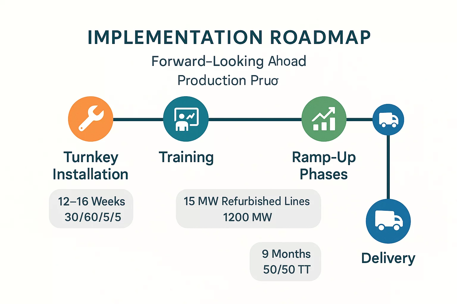 Installation and Commissioning
