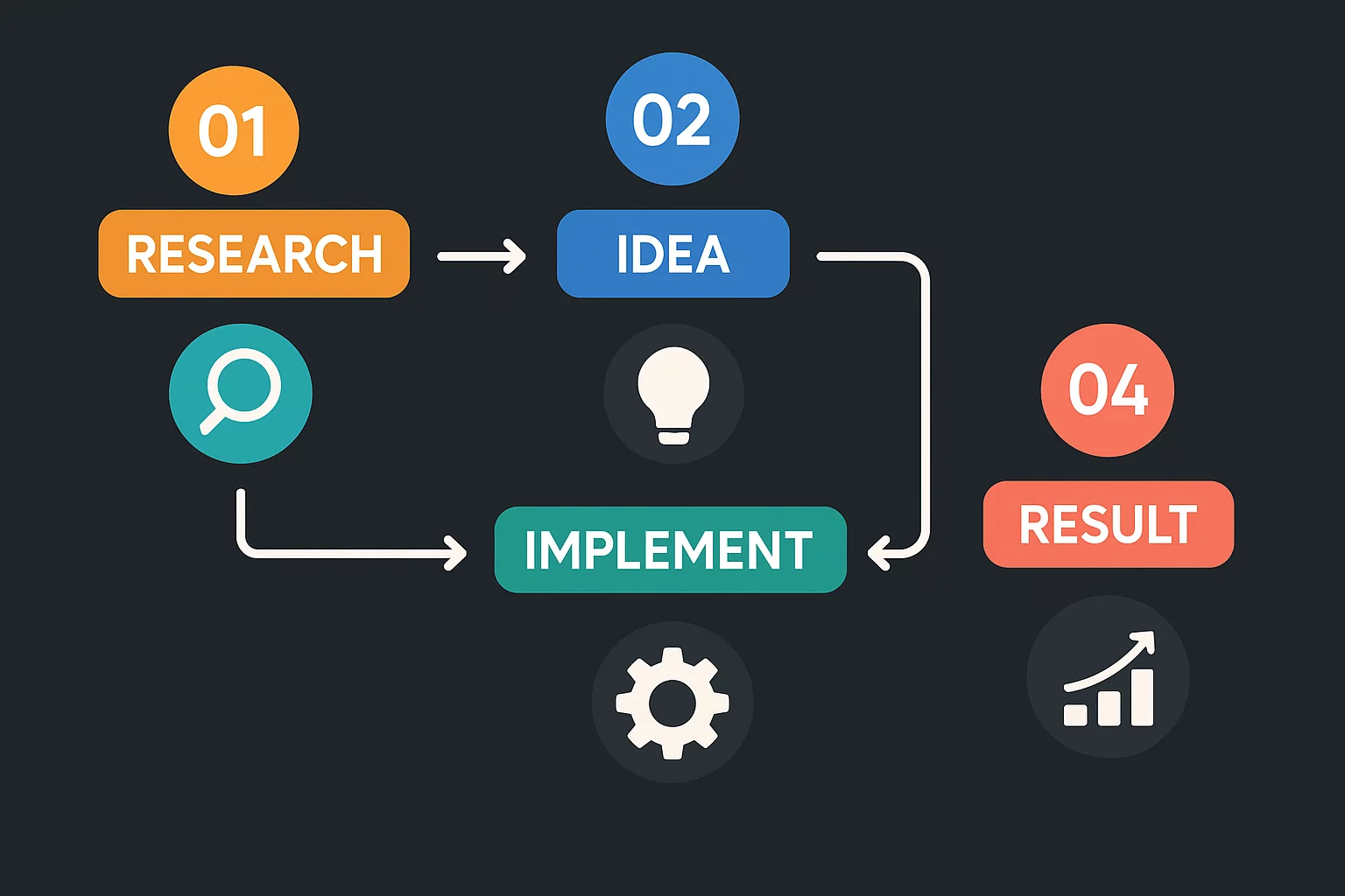 The Fully-Automated Workforce: Minds-On Oversight